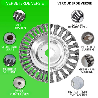 SwiftCut Pro™ - Snij alles in een seconden